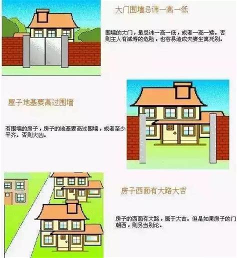 住宅風水格局|史上最全住宅风水100例图解